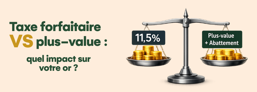 Lingot d’or avec balance montrant «11,5 %» (taxe forfaitaire) et «Plus-value + abattement». Comparatif visuel des régimes fiscaux de l’or.