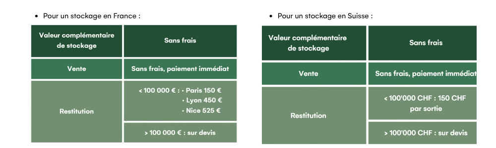 tableau des tarifs des transfères que ce soit achats, ventes, restitutions pour garde au coffre Brink's